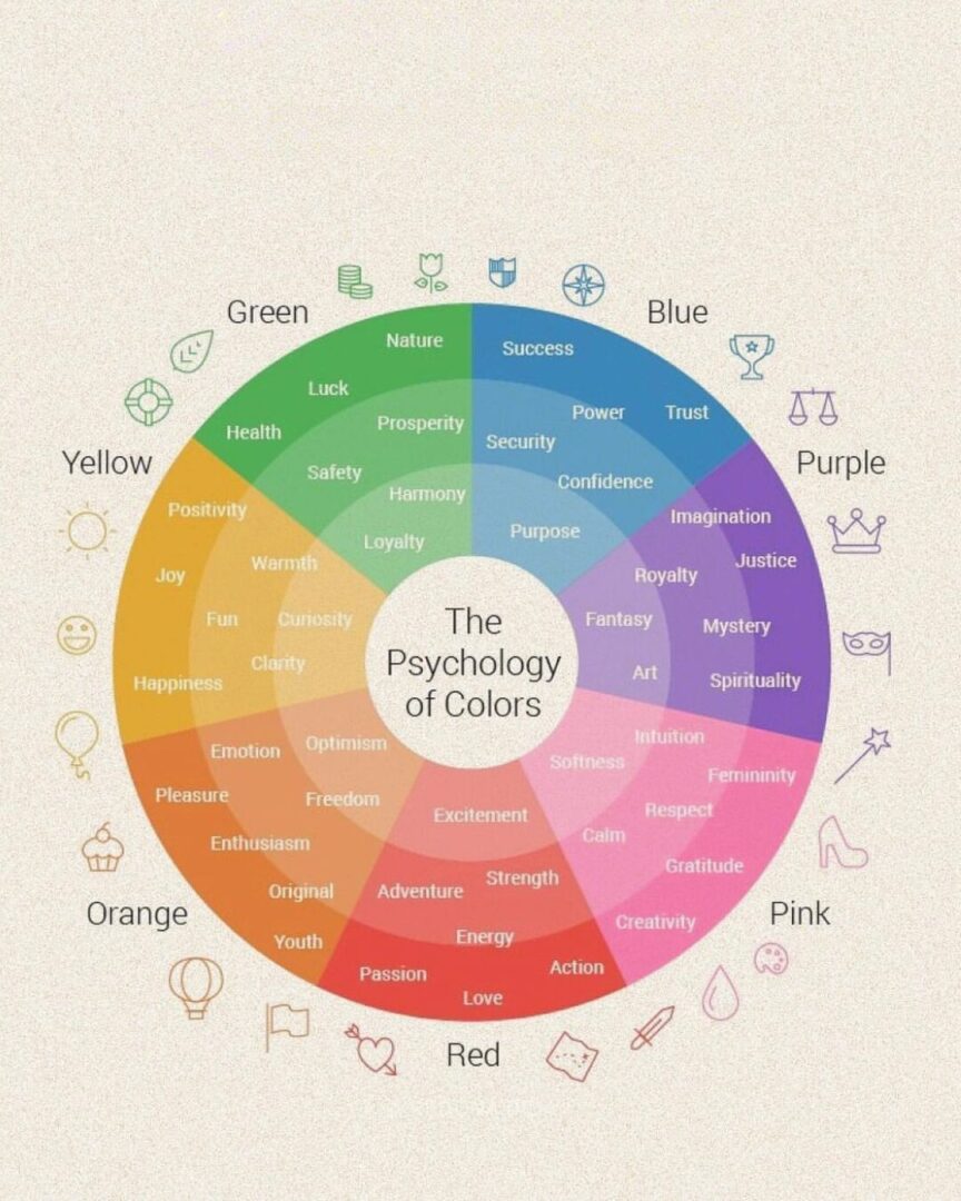 May SM content True Wellness 5